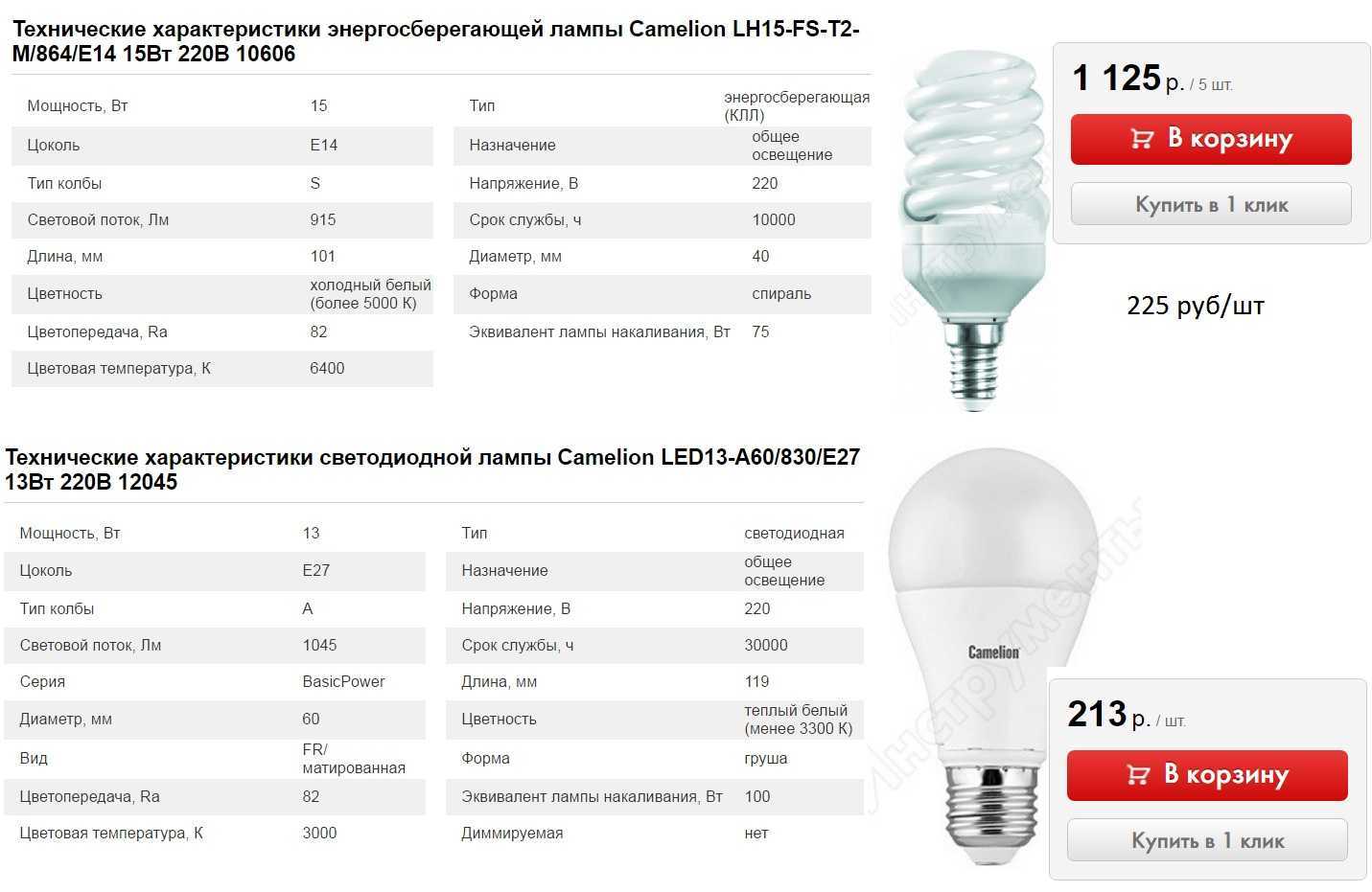 Как выбрать энергосберегающую лампу для дома — виды, характеристики и особенности применения (105 фото)