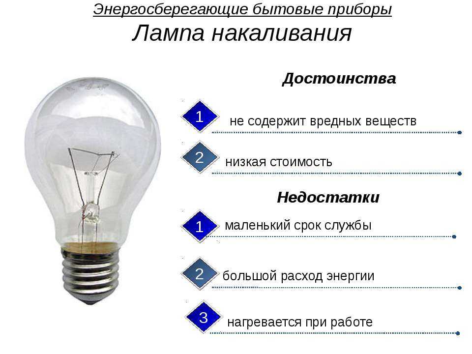 Вредны ли энергосберегающие лампы для здоровья человека?