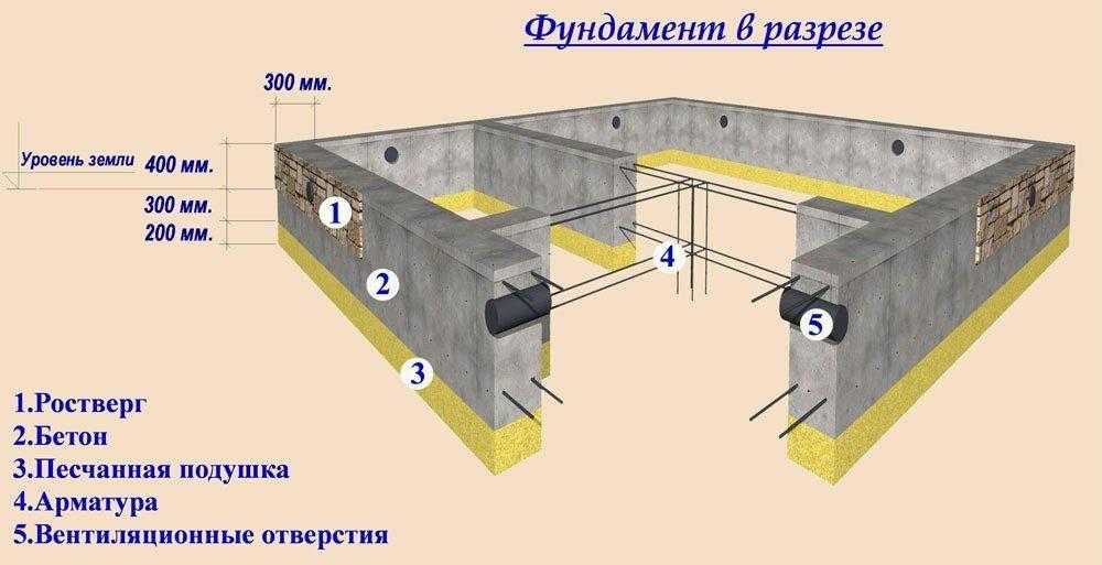 Какая расчетная схема используется для расчета арматуры подошвы отдельного фундамента