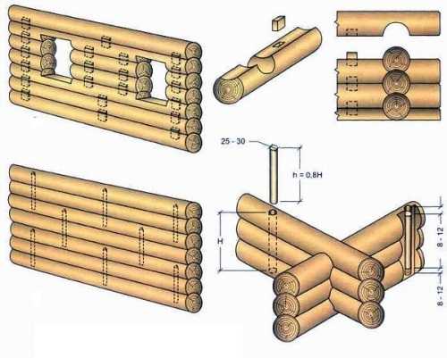 Как правильно построить баню: строительство с нуля своими руками, строим по этапам баню из сруба правильно