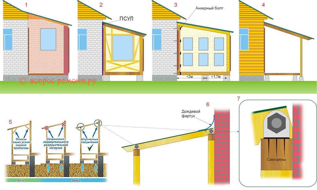 Каркасная пристройка к деревянному дому своими руками: как составить проект и построить