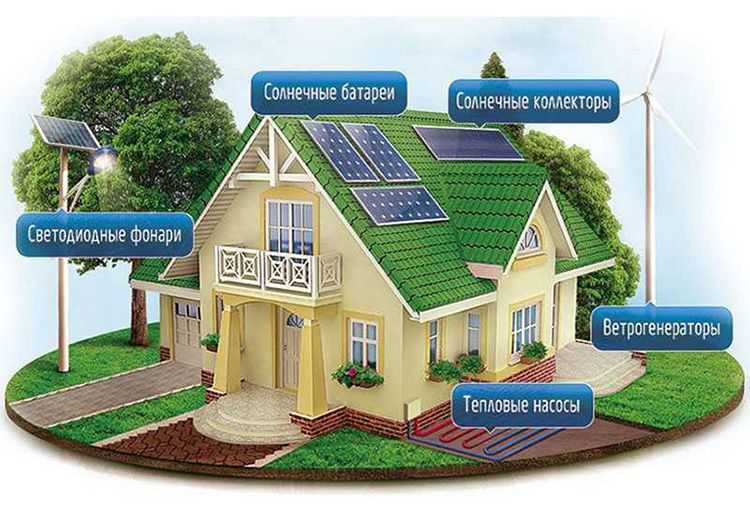 Альтернативные источники энергии: нетрадиционная энергетика для частного дома, виды энергии своими руками
