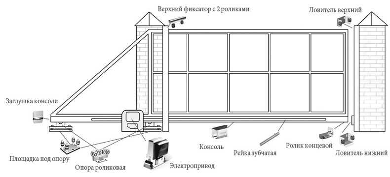 Гаражные ворота распашные своими руками