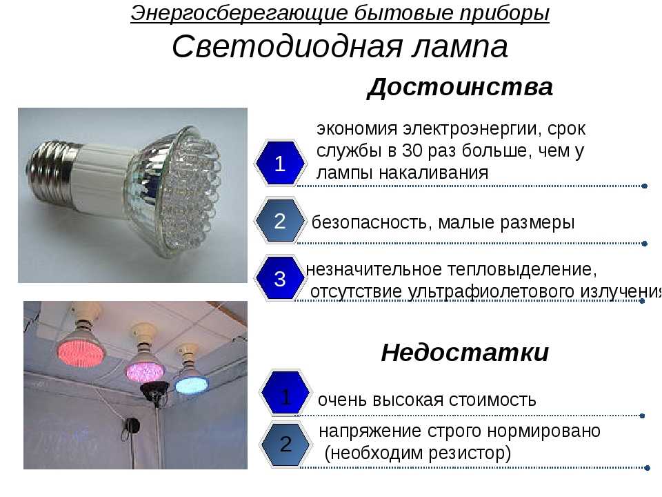 Технические характеристики светодиодных прожекторов для уличного освещения