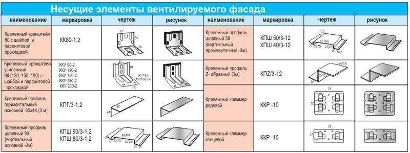 Как правильно установить профиль для вентилируемых фасадов – монтаж системы утепления своими руками — mastera-fasada.ru