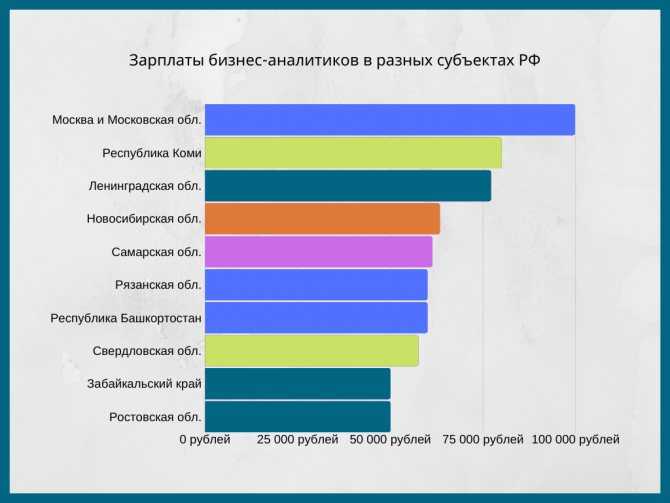 Профессия промышленный дизайнер: где учиться, зарплата, плюсы и минусы