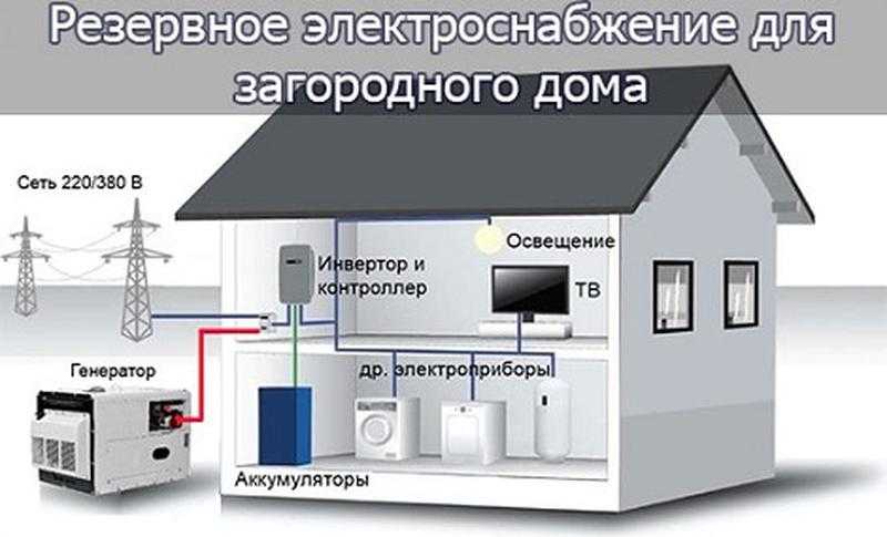 Резервный источник электроснабжения: назначение для загородного дома