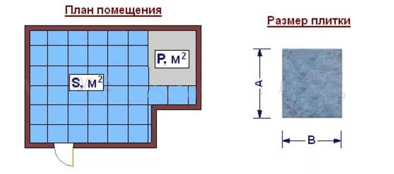Пример расчета количества плитки для пола и стен ванной заданных параметров с определенной коллекцией комплектующих