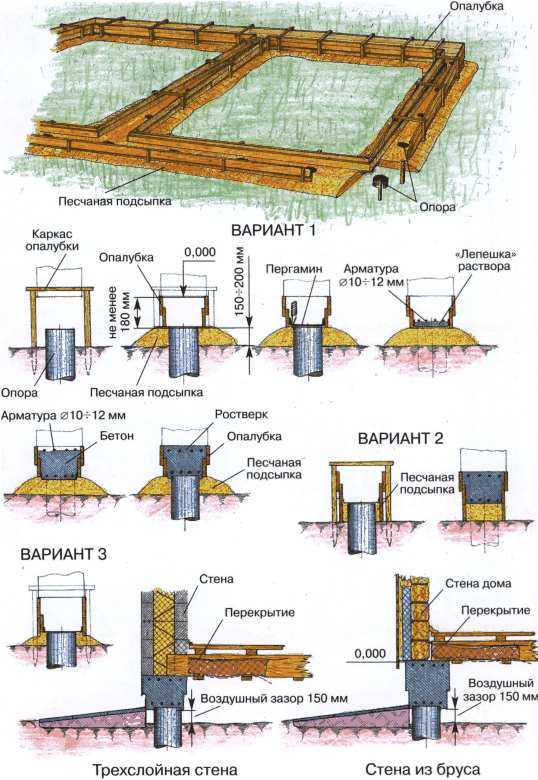 Фундамент на болоте своими руками: инструкция по подбору и возведению для дома и бани