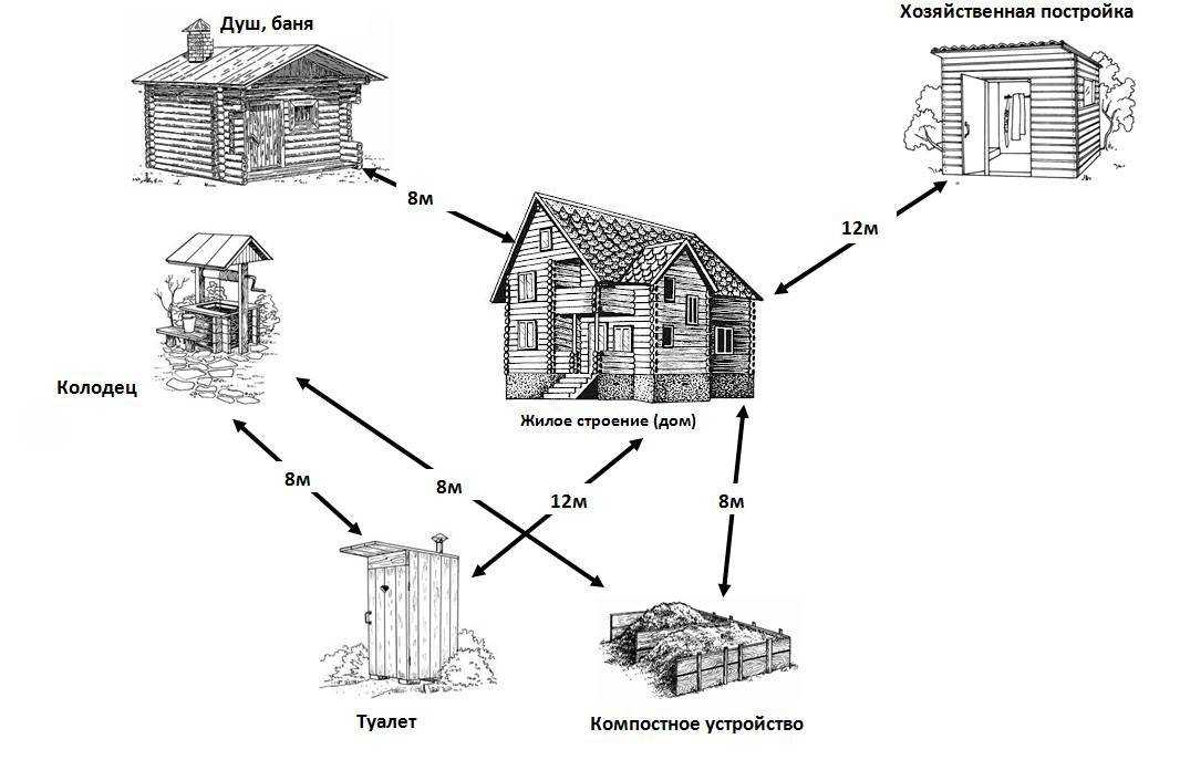 Каркасная пристройка к дому: какой сделать стеновой “пирог” и как узаконить постройку