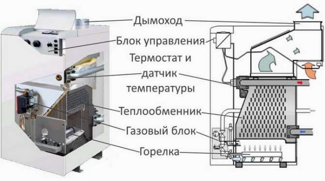 Базовые требования для помещения котельной в частном доме