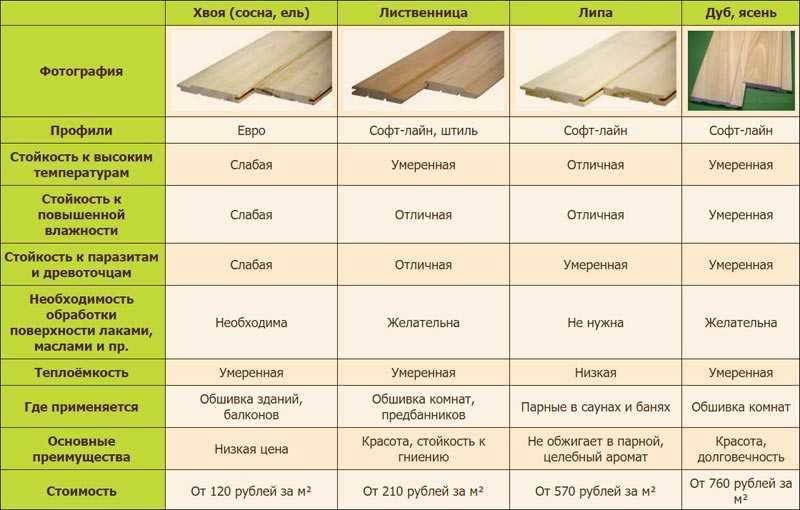Вагонка сосна: размеры и ширина, сорта и классификация, ель класса «экстра», вес на 1 м2 сращенной деревянной сосновой продукции