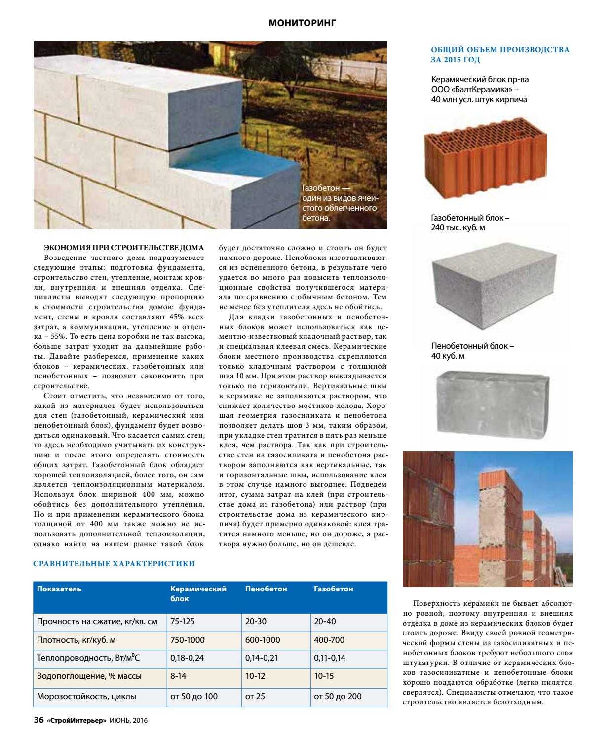 Легкие бетоны: виды, классификация, свойства, использование