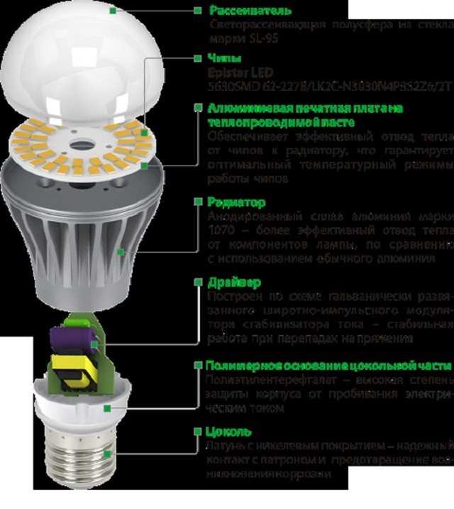 Диммеры для светодиодных ламп 220в: выбор, установка, модели