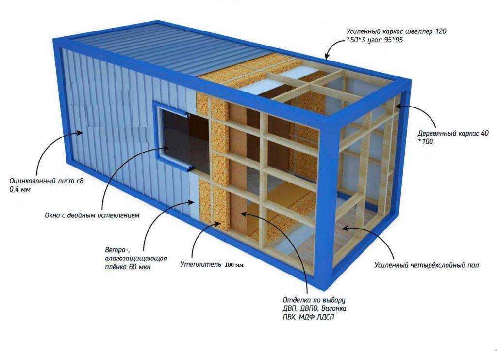 Как построить дом из контейнеров своими руками
