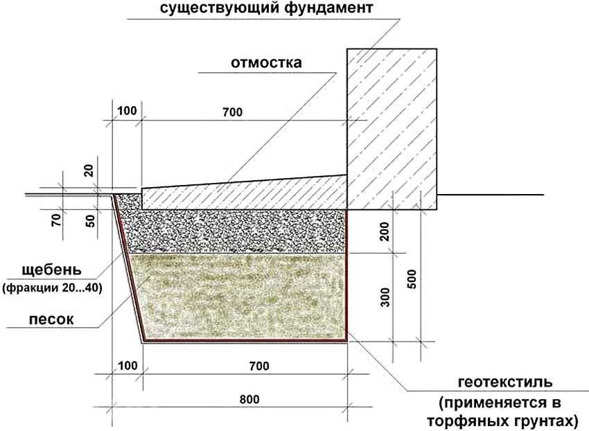 Отмостка гаража схема