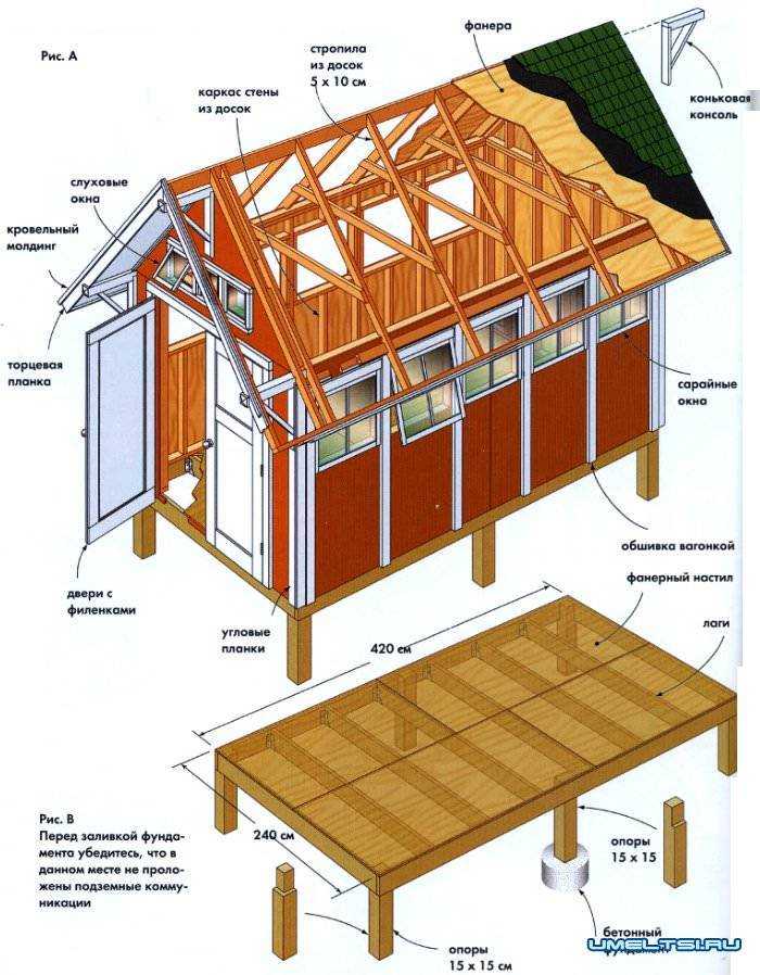 Как построить садовый домик своими руками: дачные домики эконом-класса из бруса и щитовые - огород, сад, балкон - медиаплатформа миртесен