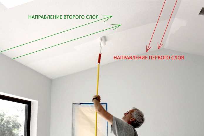 Покраска потолка водоэмульсионной краской – этапы работ полезные советы