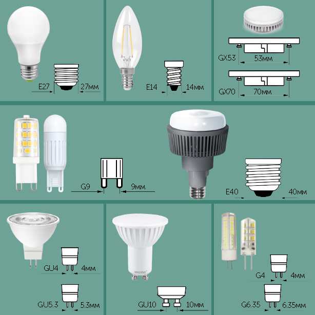 Экономия и практичность: светодиодные светильники для внутреннего освещения