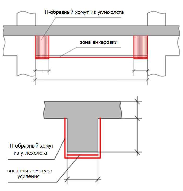 Установка стропил крыши на балки перекрытия: как правильно опереть стропильную систему