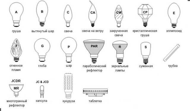 Принцип работы и разновидности светодиодных накладных светильников Технические характеристики достоинства и недостатки ламп критерии выбора применение