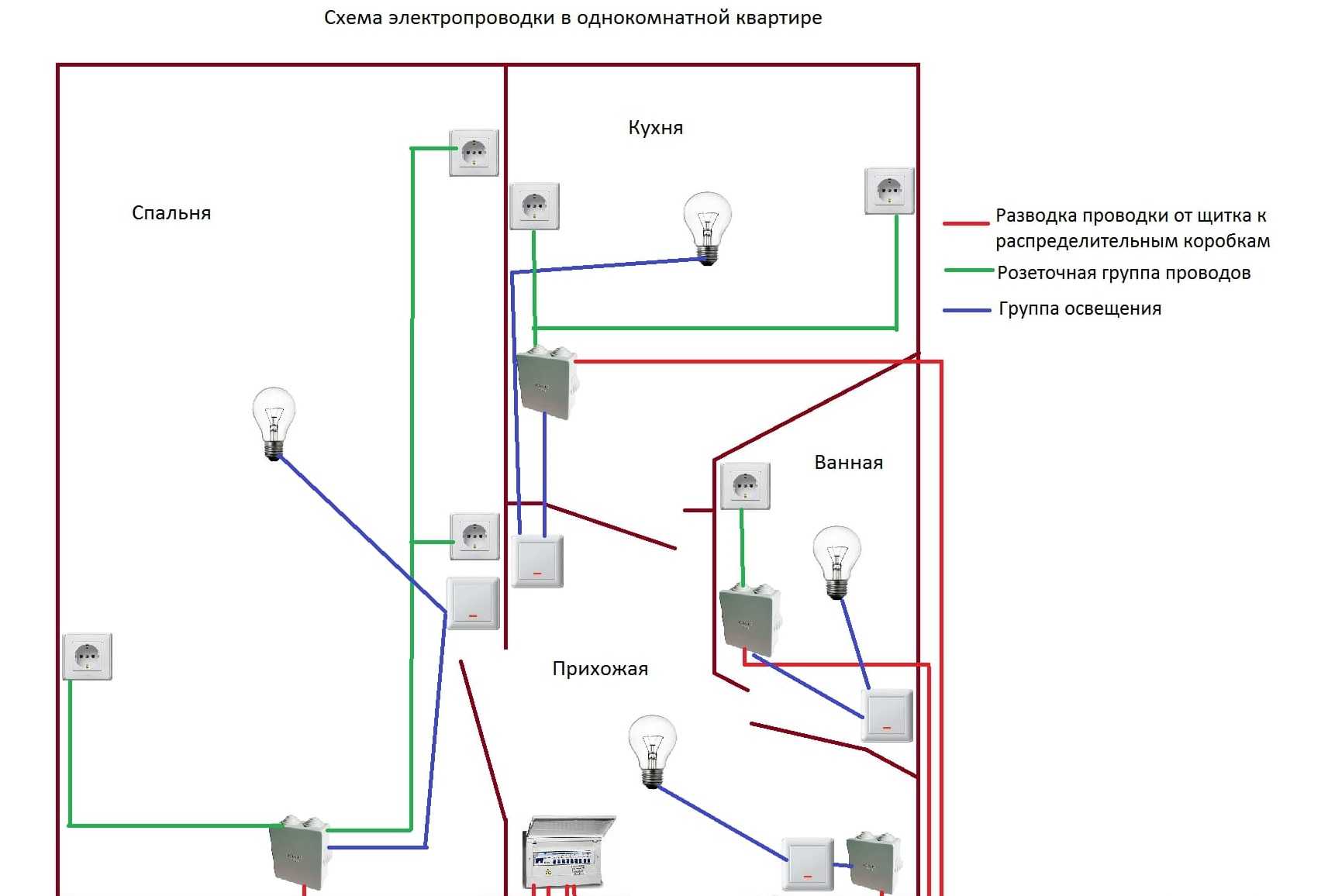 Электропроводка в деревянном доме: как правильно и безопасно реализовать разводку электросети (105 фото)