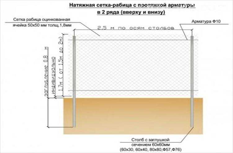  натянуть сетку рабицу: правила проведения и нюансы процесса