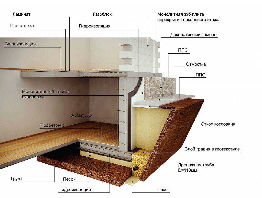 Как сделать цокольный этаж - особенности строительства