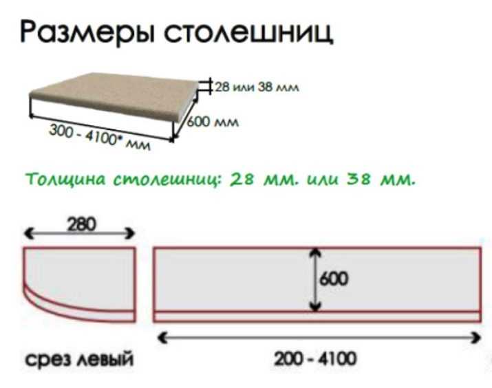 Размеры столешницы для кухни: ширина, длина и толщина +фото
