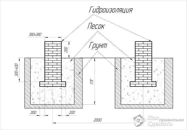 Технология строительства кирпичного дома: важные моменты (фото)