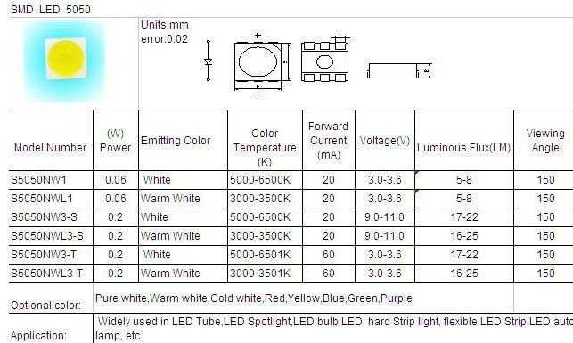 Светодиодная лента smd 5050: параметры, характеристики, мощность, схема подключения