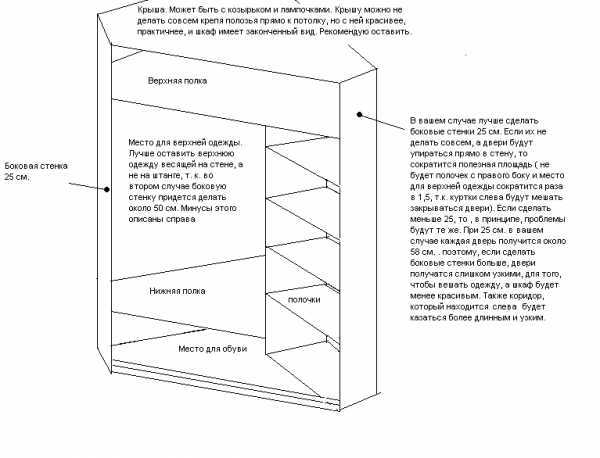 Как сделать шкаф-купе своими руками в домашних условиях: пошаговая инструкция по изготовлению, установке наполнения и дверей с чертежами и размерами