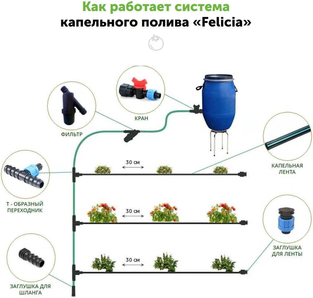 Капельный полив из полипропиленовых труб своими руками: создание системы для сада на даче, орошение грядок с помощью изделий из полипропилена