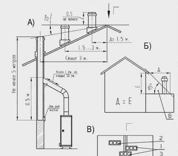 Дымоход для газового котла в частном доме: устройство вытяжной трубы, правильная установка конденсатосборника