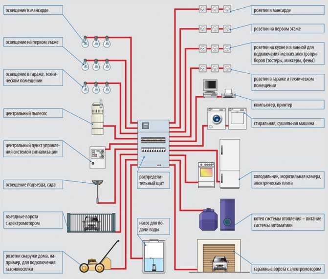 Схема разводки электрики на кухне