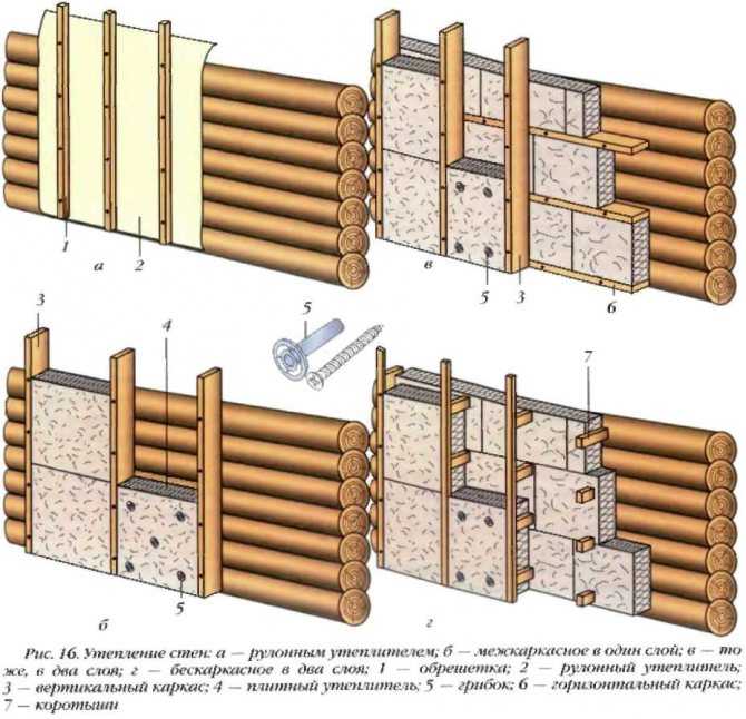 Утепление стен дома из бруса: порядок теплоизоляции снаружи для бревенчатого строения