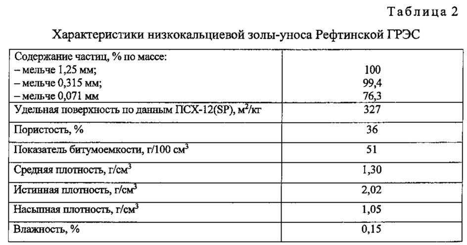 Удельная масса угля. Плотность битума дорожного кг/м3. Битум БНД 90/130 плотность кг/м3. Удельный вес битума дорожного. Битум БНД 60/90 плотность кг/м3.