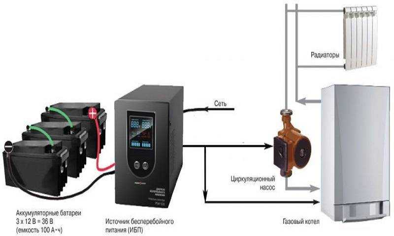 Ибп для газового котла: как выбрать и подключить бесперебойник к котлу отопления