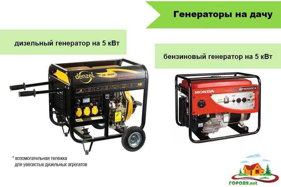 Особенности выбора генератора для дачи или частного дома