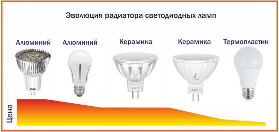 Как выбрать диммер для светодиодной лампы