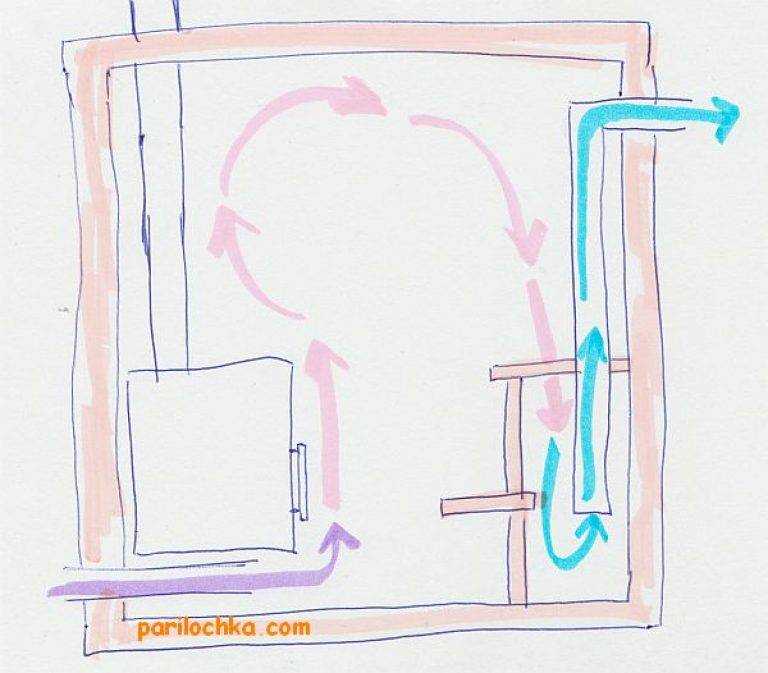 Эффективная вентиляция в бане в парилке: как сделать своими руками