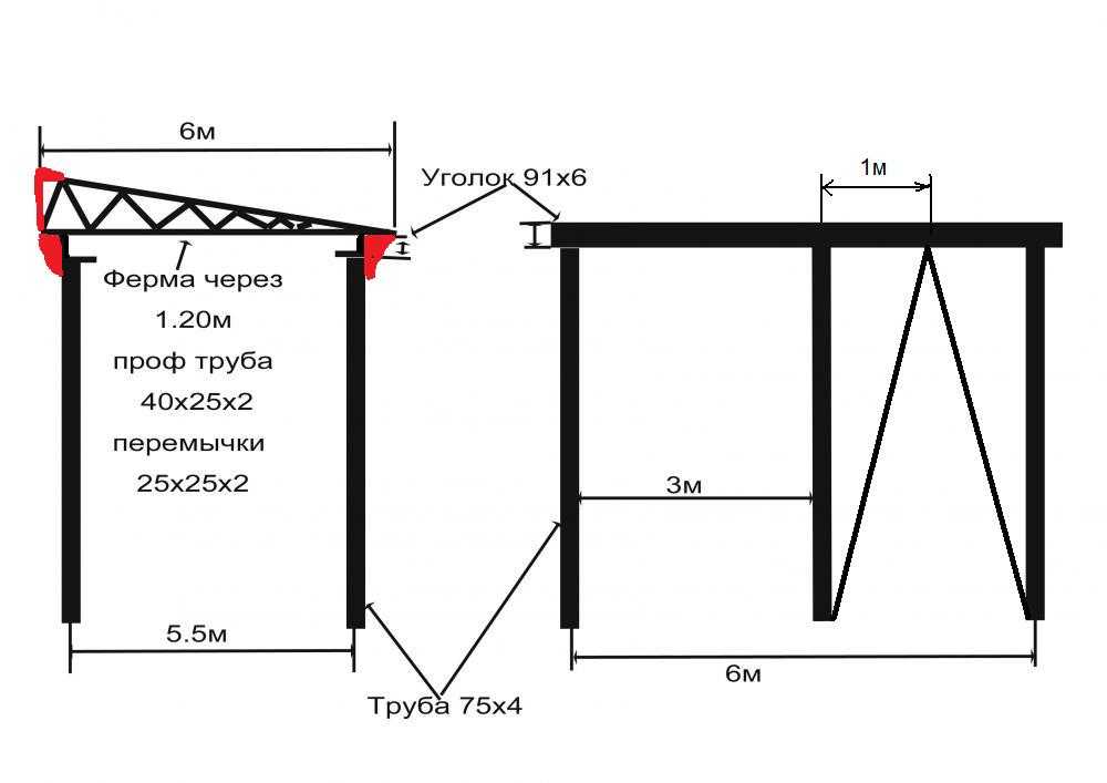 Пошаговая инструкция для постройки каркасного гаража своими руками, схемы проектов