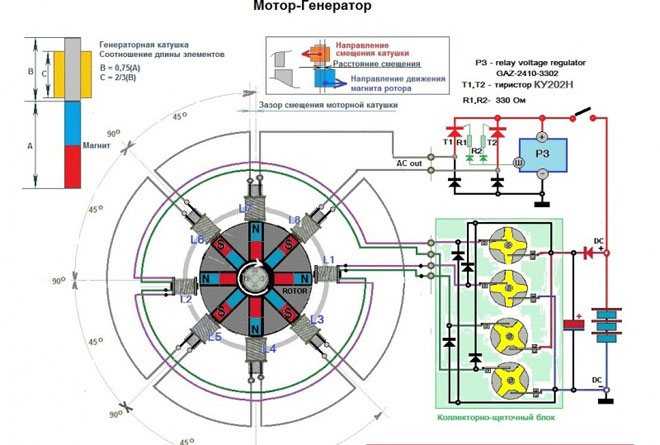 Бестопливный генератор: видео, двигатели на постоянных магнитах