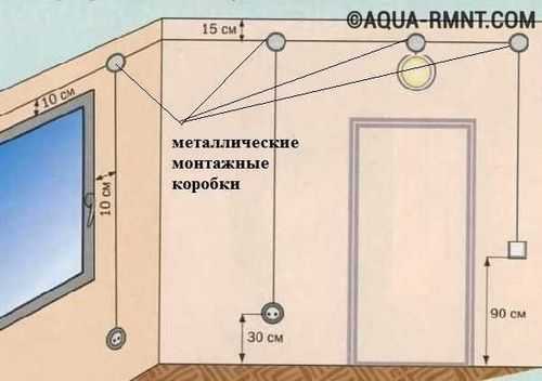 Проводка в бане своими руками