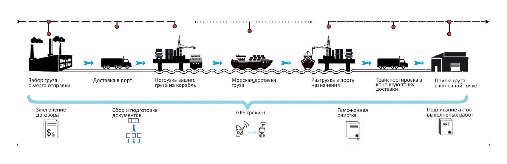 Влияние коронавируса на логистику – логистические тренды 2020–2021 годов