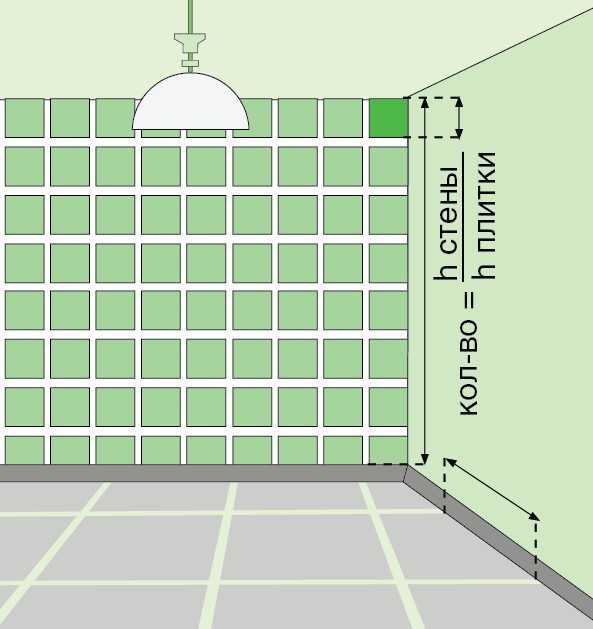Как рассчитать сколько нужно плитки для ванной: определяем количество