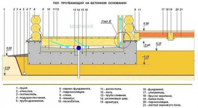 Как сделать слив в бане своими руками