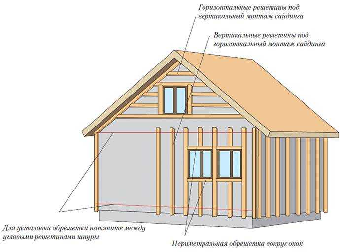 Чем обшить деревянный дом снаружи: лучшие виды материалов и технологии их монтажа