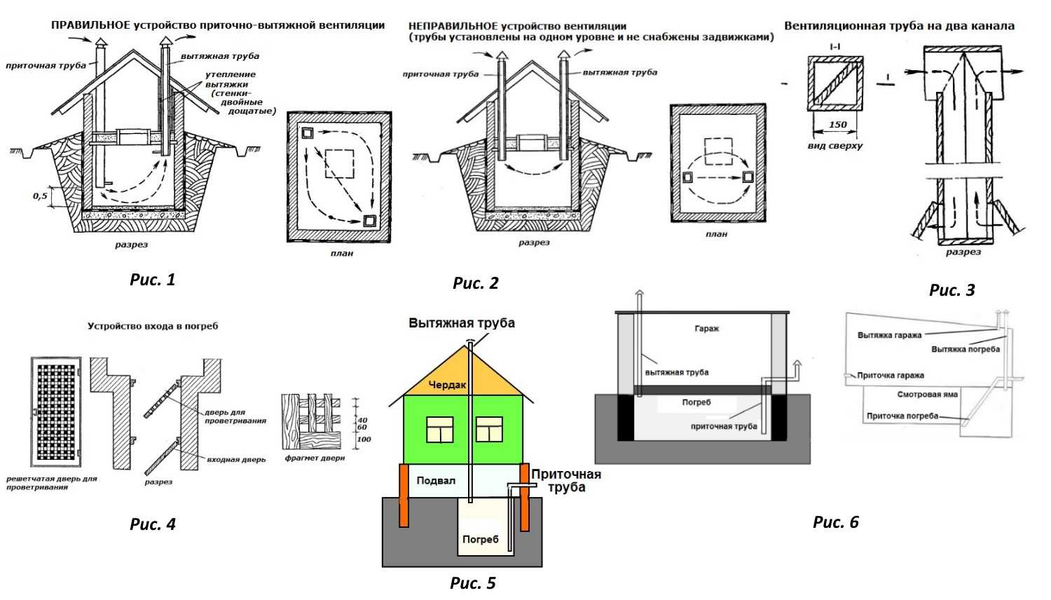 Устройство вентиляции подпола в деревянном доме своими руками: пошаговое проектирование и монтаж