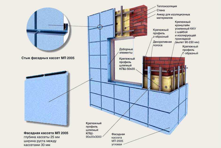 Как проводится монтаж фасадных кассет для облицовки зданий